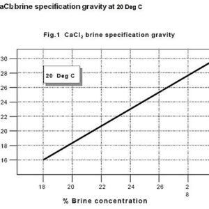 BRINE CORROSION INHIBITOR 25 LTR