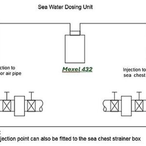 Mexel 432 (Available In Australia Only)